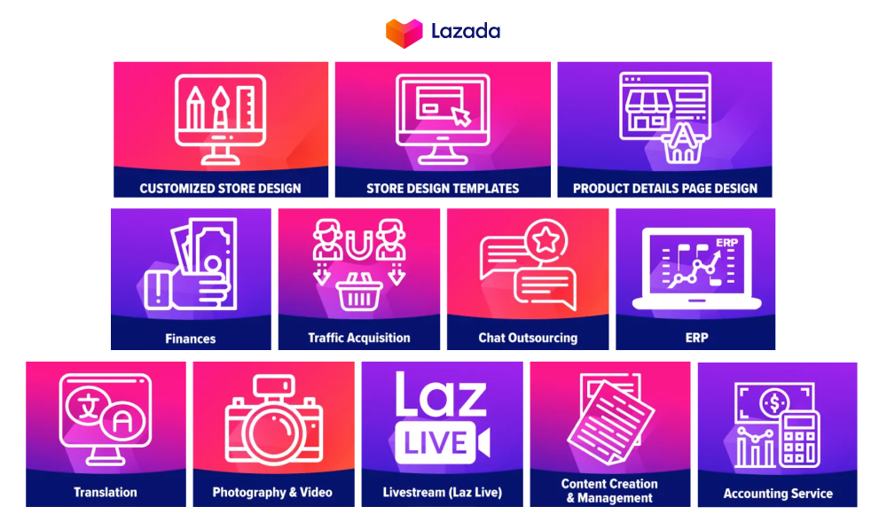 Lazada Service Marketplace